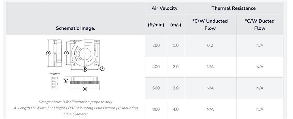 Advanced Thermal Solutions Heat Sinks for NVIDIA® Jetson Thor™ SOMs
